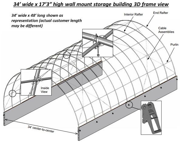 Wall mount, pony wall building - Rasmar Industries